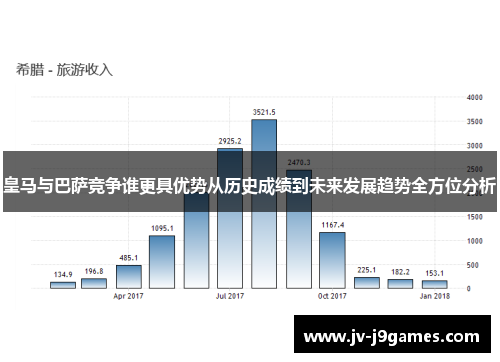皇马与巴萨竞争谁更具优势从历史成绩到未来发展趋势全方位分析