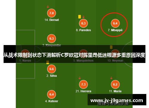 从战术限制到状态下滑解析C罗欧冠对阵里昂低迷根源多重原因深度